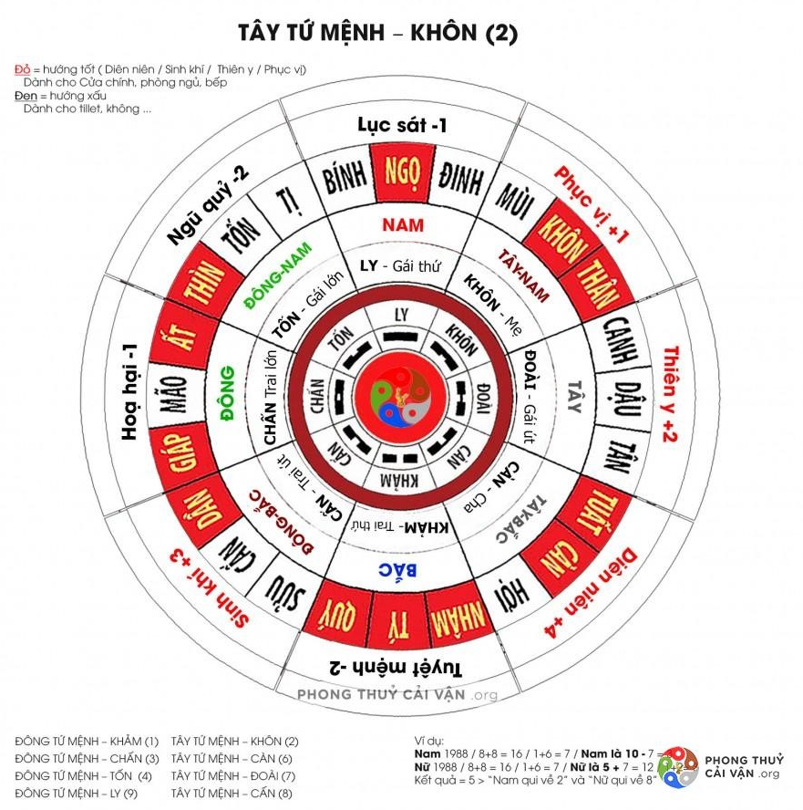 Hướng đặt bàn thờ